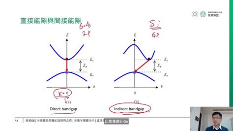 能帶圖怎麼看